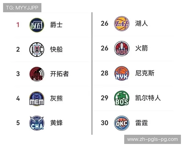 最新NBA球队地理分布图详解