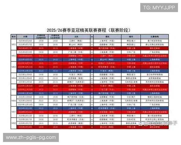 当前中超联赛积分榜最新走势与争冠趋势